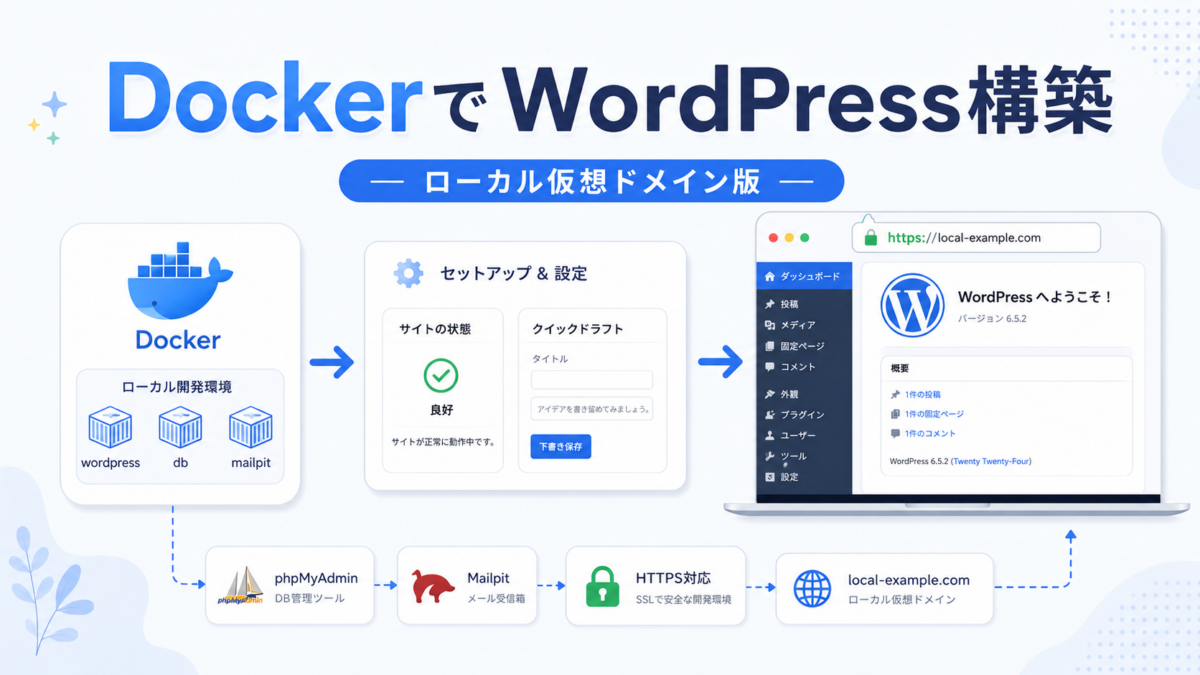 DockerでWordPress構築（ローカル仮想ドメイン版)