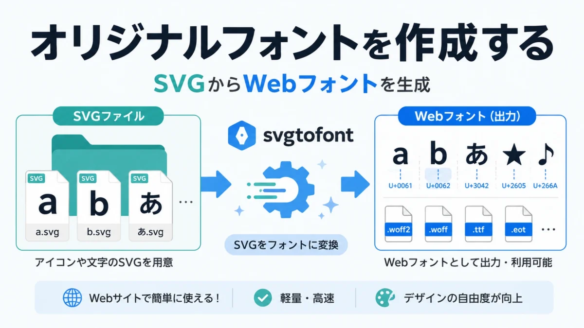 オリジナルフォントを作成する